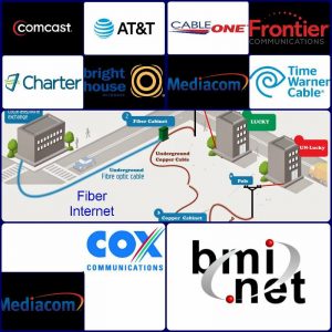 Cable, Fiber & DSL